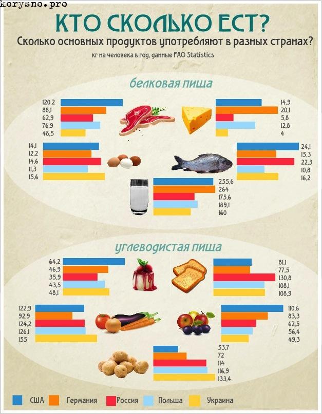 опасные продукты которые категорически нельзя кушать 37 продуктов