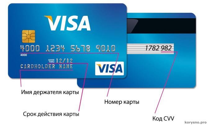 Можно ли снять деньги с карточки БЕЗ КАРТОЧКИ и БЕЗ PIN-кода? Теперь это легко…